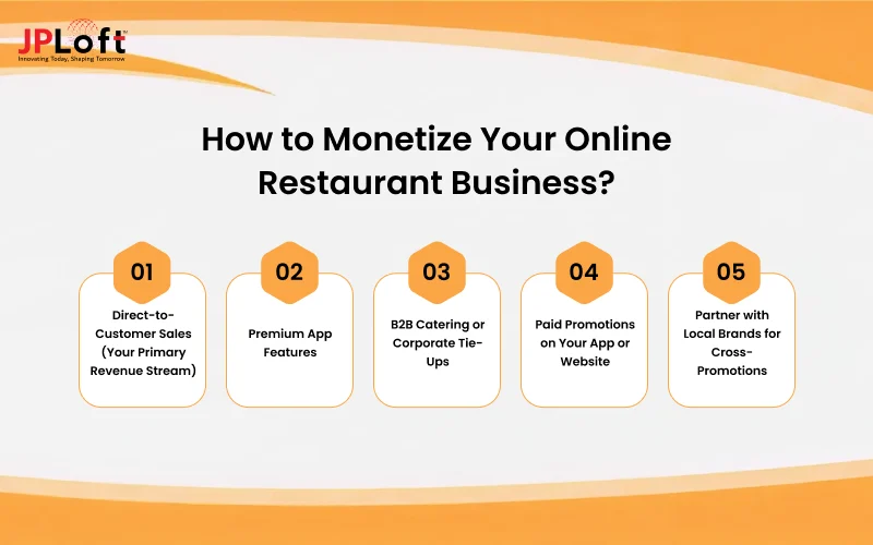 How to Monetize Your Online Restaurant Business_